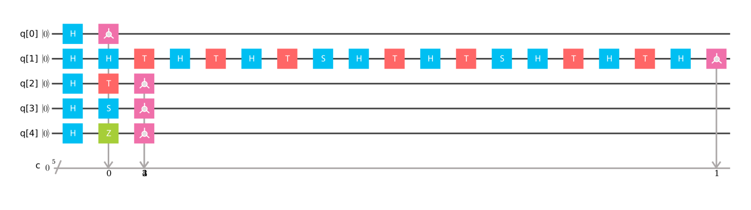Approximate sqrt(T)